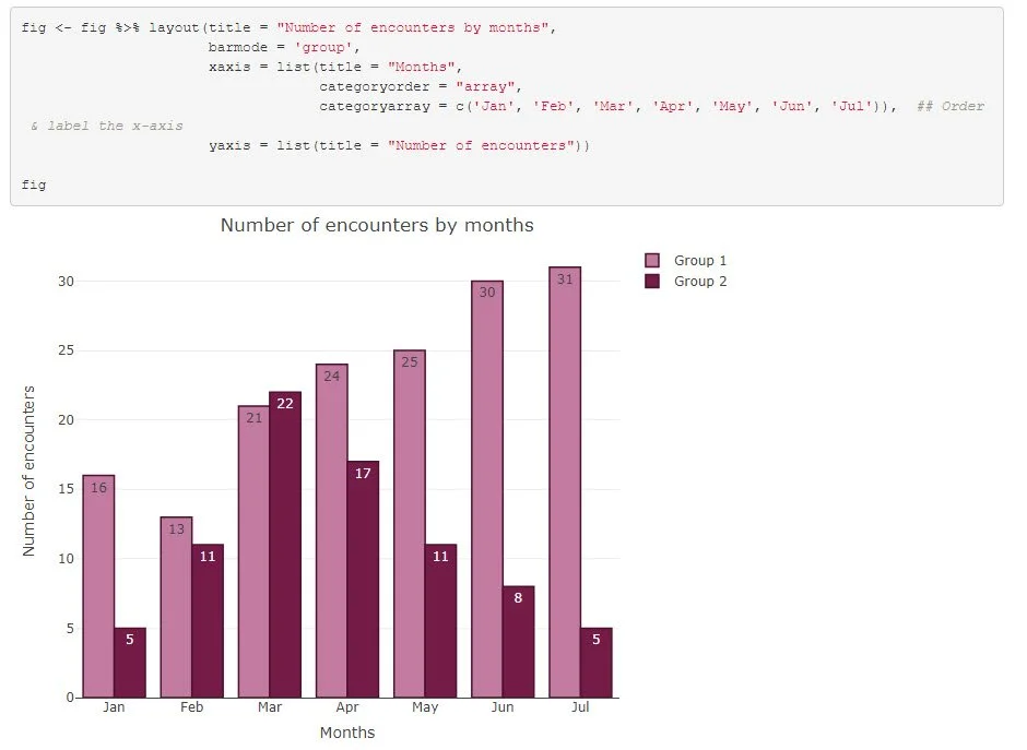 R plotly - Bar Charts — Mark Bounthavong
